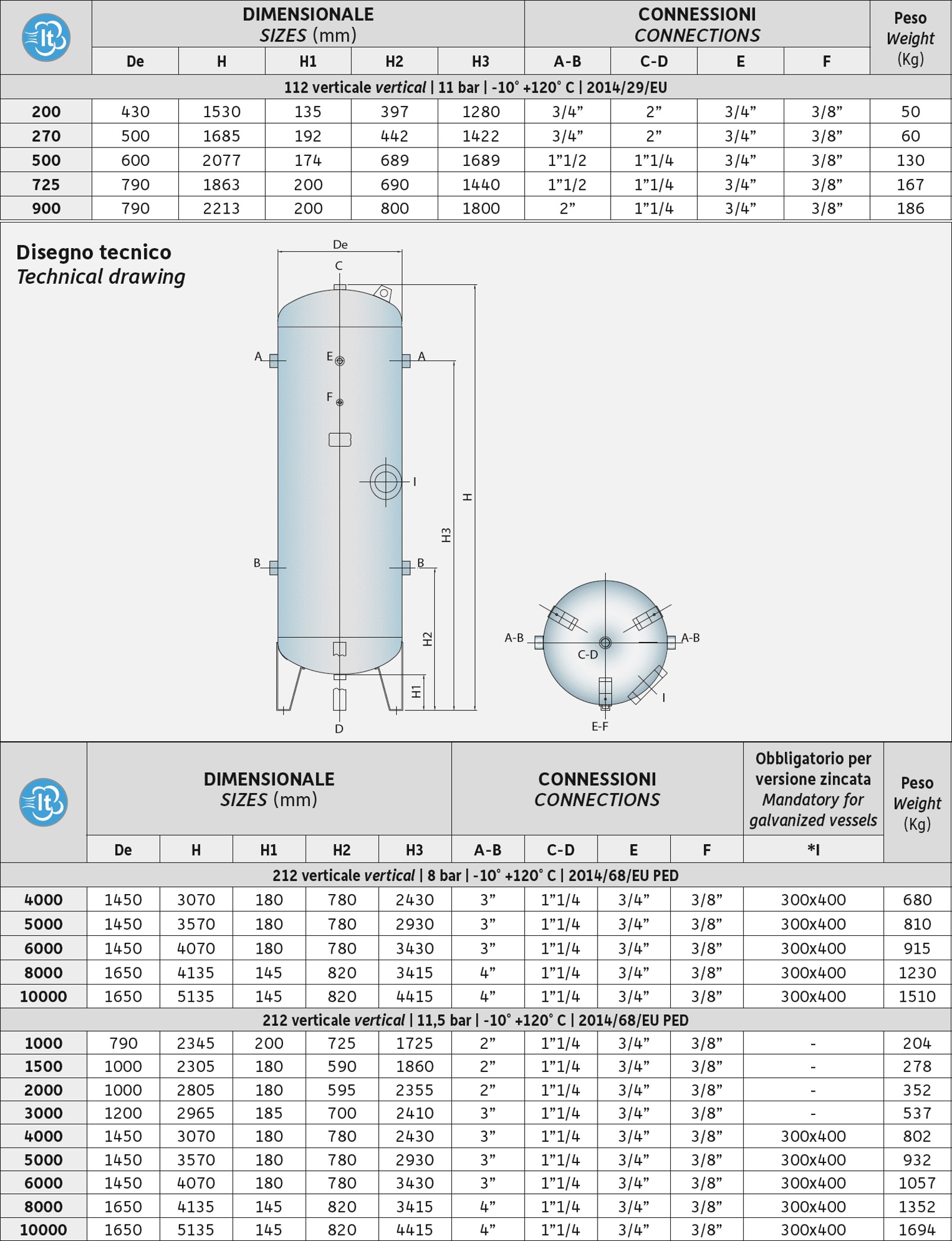 ΑΕΡΟΦΥΛΑΚΙΑ 200-10.000 L.