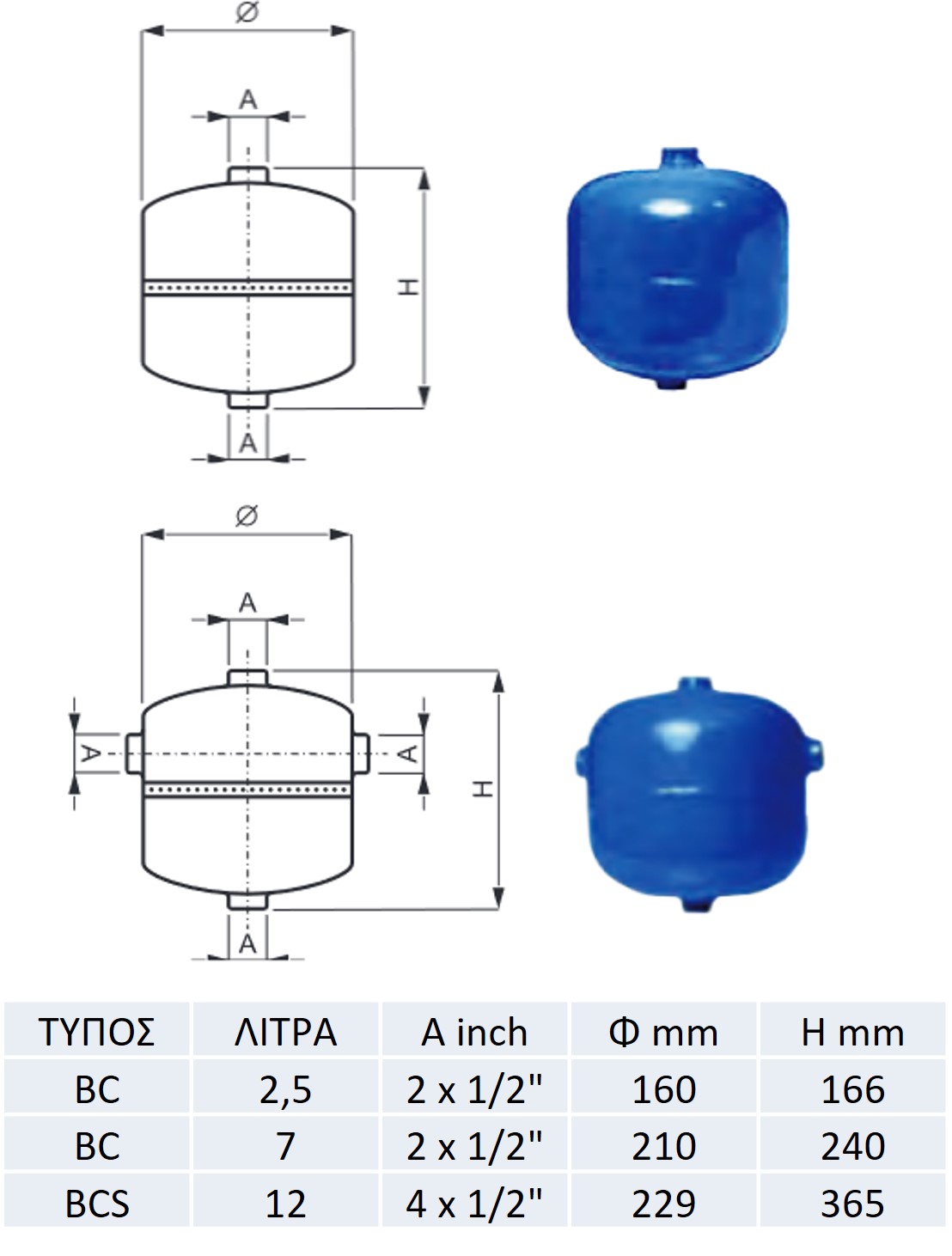 ΜΙΝΙ ΑΕΡΟΦΥΛΑΚΙΑ 2,5-12 L