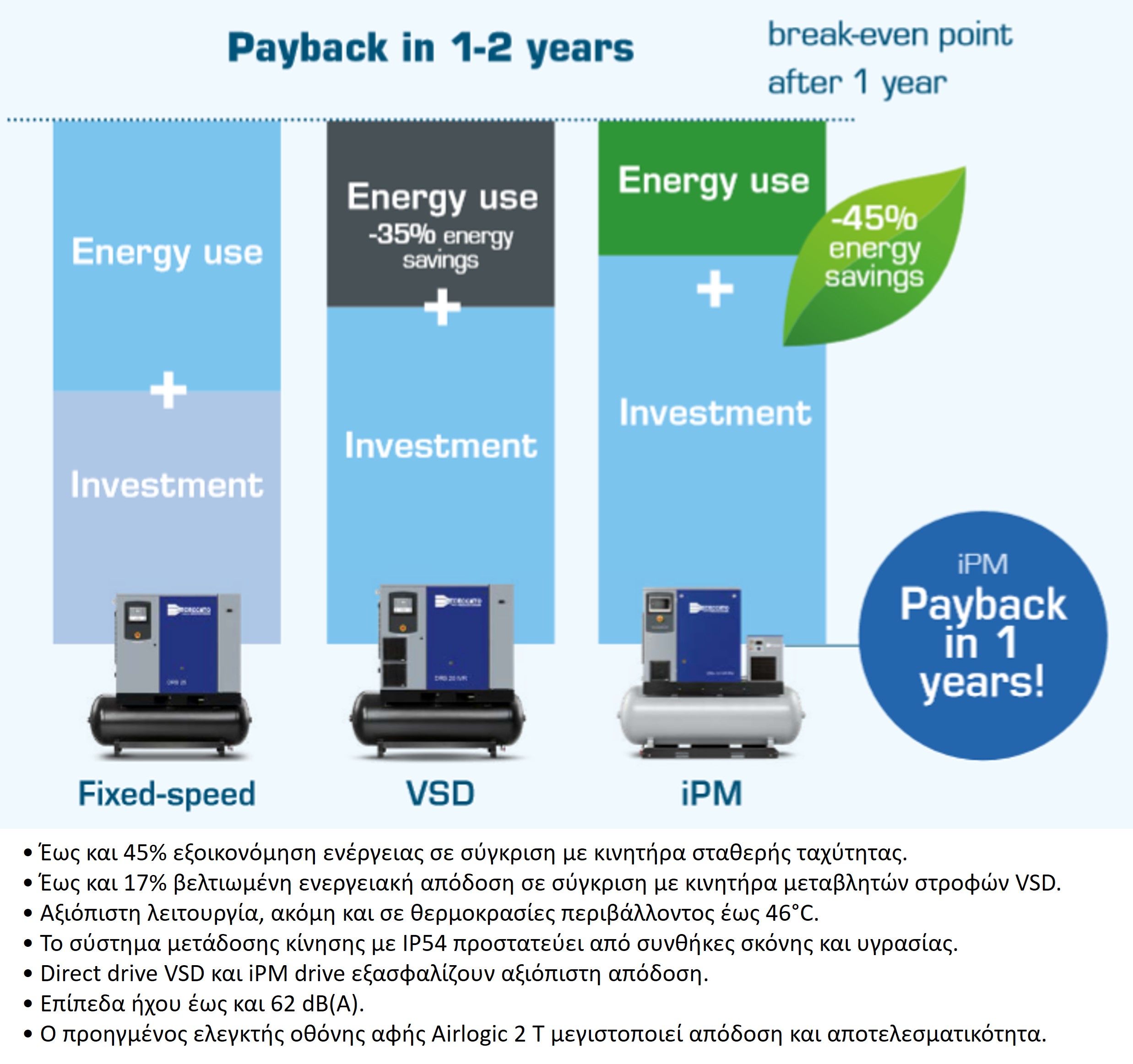 PM ΚΙΝΗΤΗΡΕΣ ΜΟΝΙΜΟΥ ΜΑΓΝΗΤΗ ΑΕΡΟΣΥΜΠΙΕΣΤΩΝ