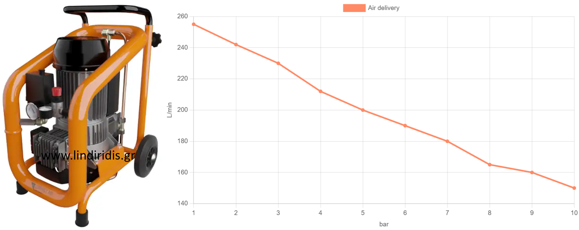 C330/03 GENTILIN ΚΟΜΠΡΕΣΕΡ ΑΕΡΟΣ